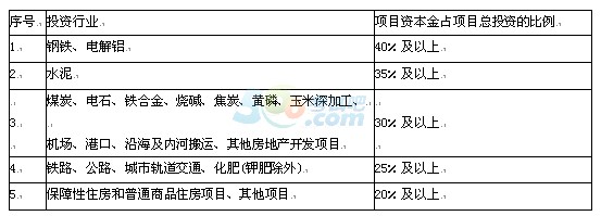 2017年造价工程师《造价管理》提高测试题一