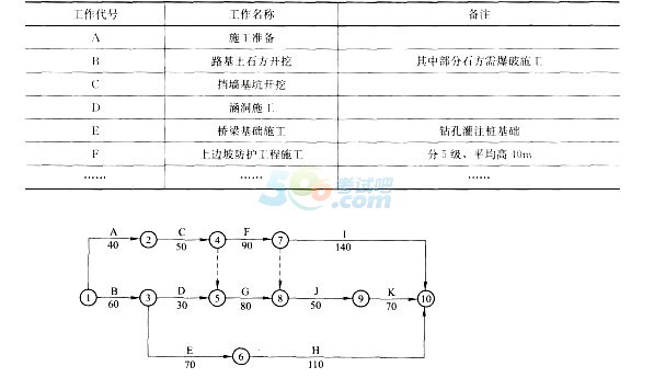 2017二级建造师《公路工程》考前实训题及答案一