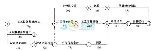 2017二级建造师《机电工程》考前实训题及答案一