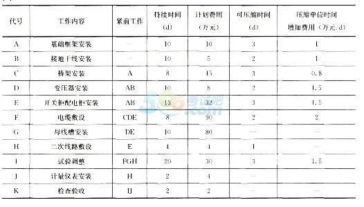 2017二级建造师《机电工程》考前实训题及答案三