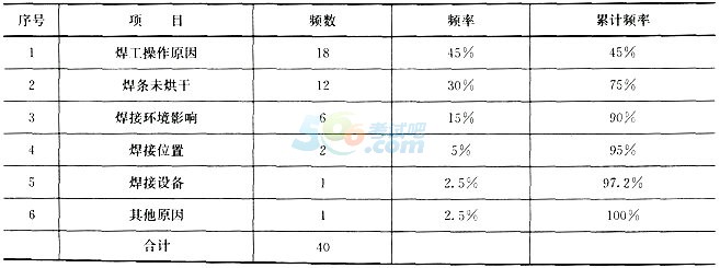 2017二级建造师《机电工程》考前实训题及答案三