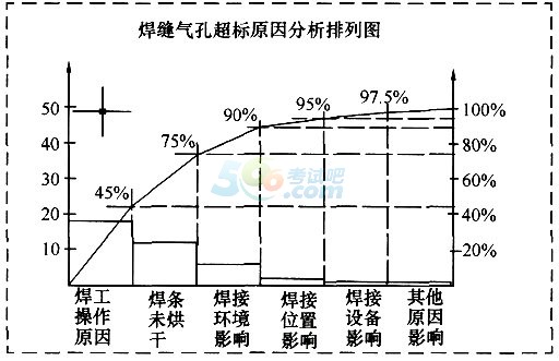 2017二级建造师《机电工程》考前实训题及答案三