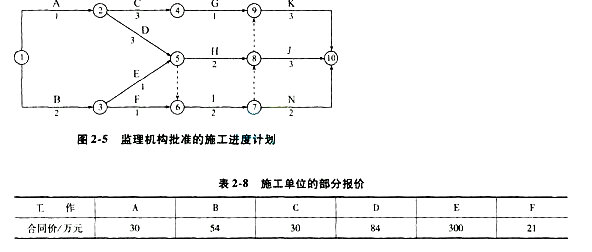 2017二级建造师《建筑工程》考前模拟题及答案二