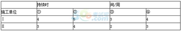 2017二级建造师《市政工程》考前模拟题及答案二