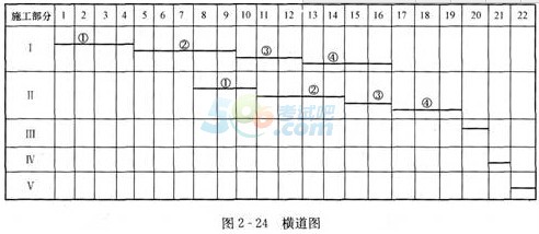 2017二级建造师《市政工程》考前模拟题及答案二