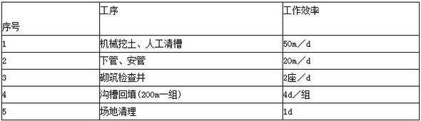 2017二级建造师《机电工程》考前模拟题及答案二