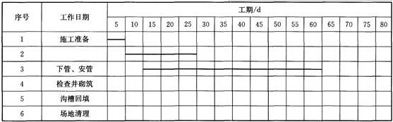 2017二级建造师《机电工程》考前模拟题及答案二