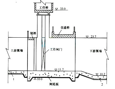 2017二级建造师《水利水电》考前模拟题及答案二