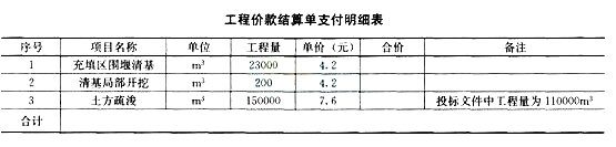 2017二级建造师《水利水电》考前模拟题及答案二