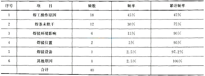 2017二级建造师《机电工程》考前必做题及答案一