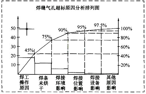 2017二级建造师《机电工程》考前必做题及答案一