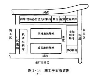 2017二级建造师《机电工程》考前必做题及答案二