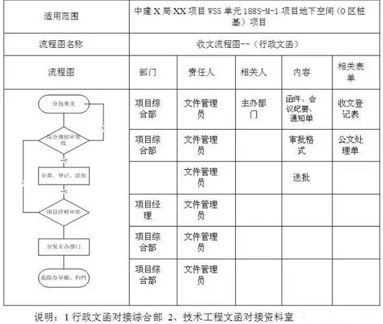 2017二建实战经验：施工/分包队伍如何管理？