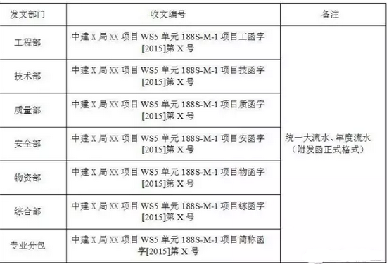 2017二建实战经验：施工/分包队伍如何管理？