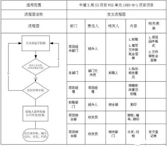 2017二建实战经验：施工/分包队伍如何管理？