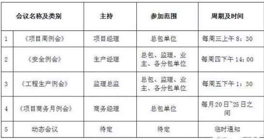 2017二建实战经验：施工/分包队伍如何管理？