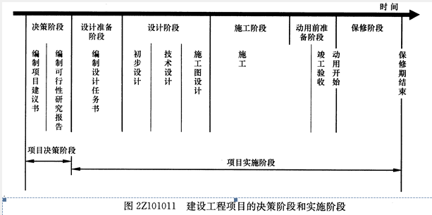 2017二级建造师《施工管理》冲刺试题及答案二