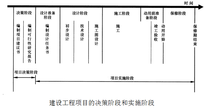 2017二级建造师《施工管理》冲刺试题及答案二