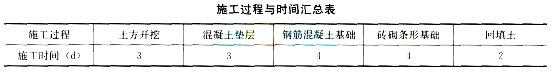 2017二级建造师《建筑工程》全真试题及答案一