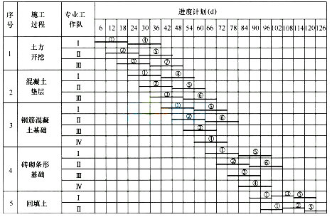 2017二级建造师《建筑工程》全真试题及答案一