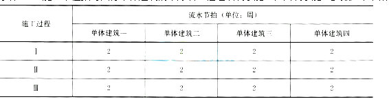 2017二级建造师《建筑工程》全真试题及答案一