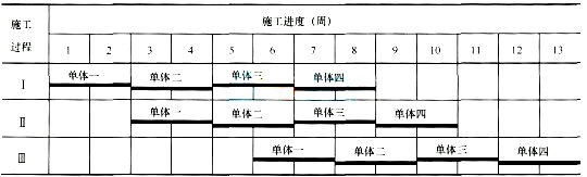 2017二级建造师《建筑工程》全真试题及答案一