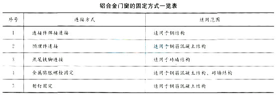 2017二级建造师《建筑工程》全真试题及答案二