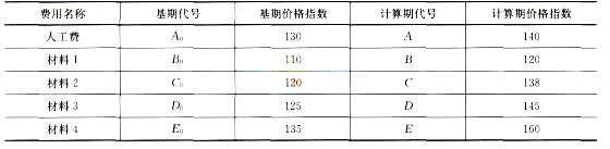 2017二级建造师《建筑工程》全真试题及答案二