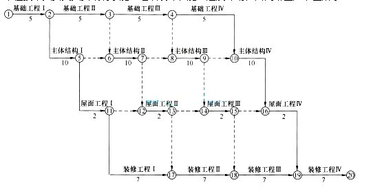 2017二级建造师《建筑工程》全真试题及答案二