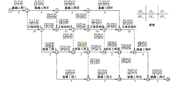 2017二级建造师《建筑工程》全真试题及答案二