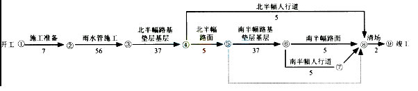 2017二级建造师《市政工程》全真试题及答案二