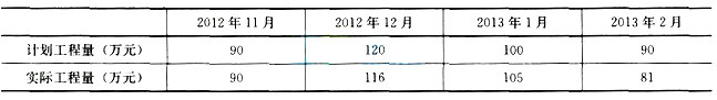 2017二级建造师《水利水电》全真试题及答案一