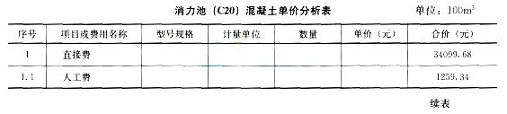 2017二级建造师《水利水电》全真试题及答案二