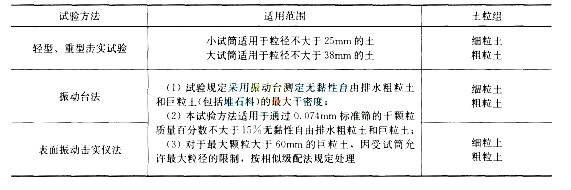 2017二级建造师《公路工程》全真试题及答案一