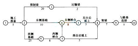 2017二级建造师《公路工程》全真试题及答案二