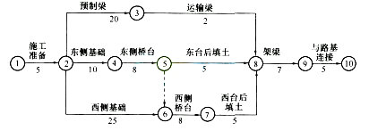 2017二级建造师《公路工程》全真试题及答案二