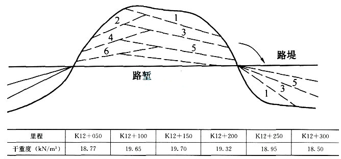 2017二级建造师《公路工程》全真试题及答案二