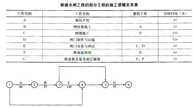 2017二级建造师《水利水电》全真试题及答案三