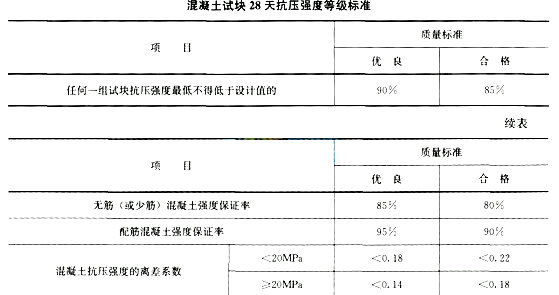 2017二级建造师《水利水电》全真试题及答案三