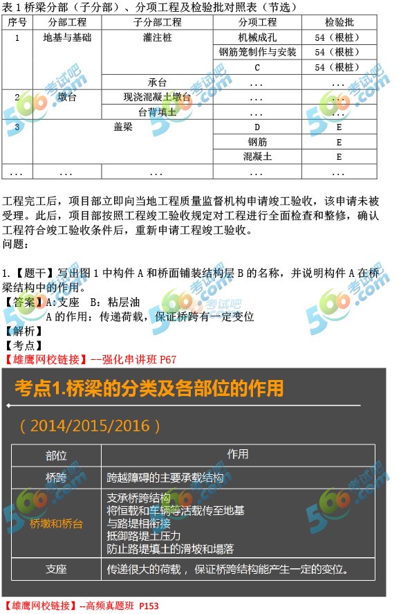 2017二建《市政工程》真题答案(含考点解析)