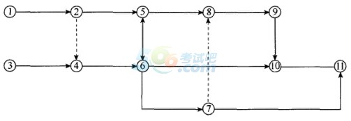 2018二建《施工管理》章节练习：第三章施工进度管理