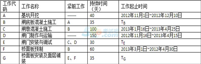 雄鹰网校：2017二级建造师《水利水电》真题及答案