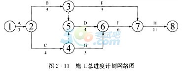 2018二级建造师《市政工程》备考模拟题及答案一