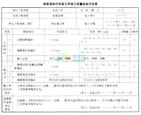 2018二级建造师《水利水电》备考模拟题及答案二