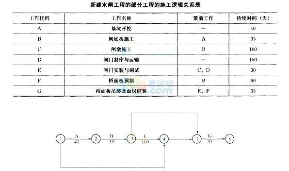 2018二级建造师《水利水电》备考模拟题及答案二