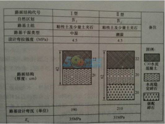 2018二级建造师《公路工程》备考模拟题及答案二