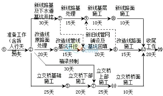 2018二级建造师《公路工程》备考模拟题及答案二