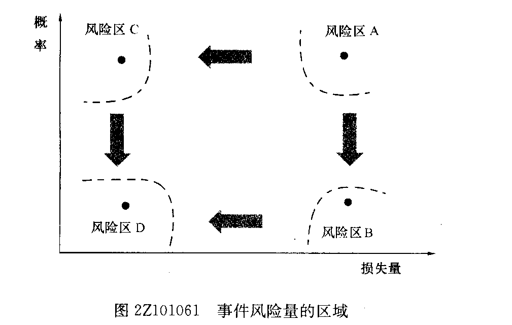 2018二级建造师《施工管理》日常测试题及答案三