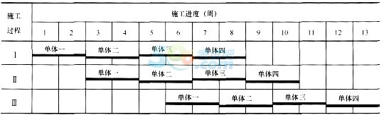 2018二级建造师《建筑工程》日常测试题及答案二