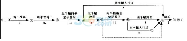 2018二级建造师《市政工程》日常测试题及答案一